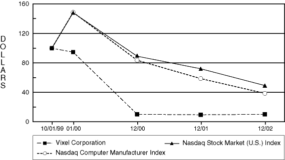 LINE GRAPH